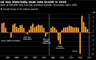 最高法院阻止关税重击后，特朗普开辟新道路