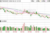 景旺电子：珠海金湾基地部分升级产线在2025年已投产见效