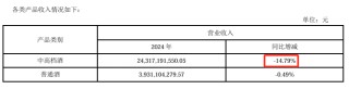 洋河股份外资持股创五年新低 全系产品营收下滑梦6+跌至550元
