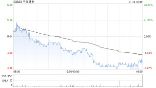 中国建材获贝莱德增持约4290.33万股 每股作价约4.89港元