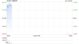 宁德时代建议采纳2026年A股员工持股计划