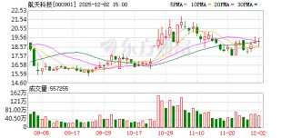 航天科技：公司股东人数将在定期报告中进行披露