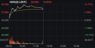 雷军官宣！“雷军系”大涨