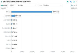 老牌药企，突发两日涨停！