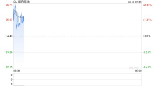 大麻烦来了！伊朗新任最高领袖首次发声“应继续关闭霍尔木兹海峡”，油价收复100关口！