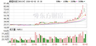 晓程科技：2026年1月30日公司合并普通账户和融资融券信用账户的股东人数为80965户