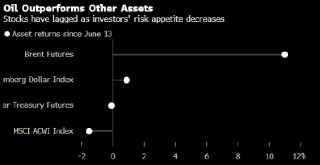 全球等待伊朗回应美国袭击 投资者料纷纷涌向避风港