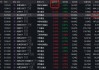 谁在疯狂炒作跨境ETF？景顺长城标普消费ETF溢价37%！招商基金新兴亚洲ETF换手1000%！专家建议ETF推出龙虎榜