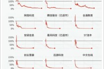 一年暴涨15倍！A股新股王能当多久？