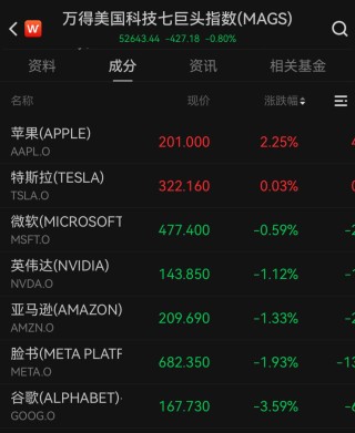 关于降息，美联储官员最新表态