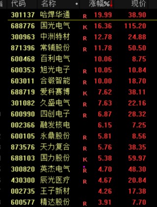 刚刚！进入牛市！