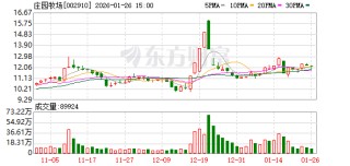 庄园牧场2025年净利润亏损额同比收窄