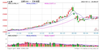 开盘：国内期货主力合约涨跌互现 原油跌超10%