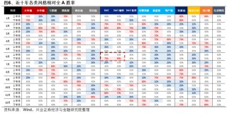 兴证策略：6月日历效应偏向什么方向？