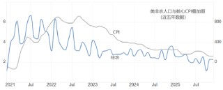 ATFX:美元被疯狂抛售 美指逼近四年低点