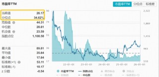 港股AI倒车接人？阿里跌逾3%，近12亿资金涌入高“含BA量”港股互联网ETF（513770）