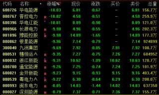 午后拉升！000008、600528快速涨停