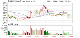 泰和科技：碳酸亚乙烯酯项目预计近期完成改造，并准备试生产
