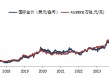 华安基金：关税风波再起，节内伦敦金大幅反弹