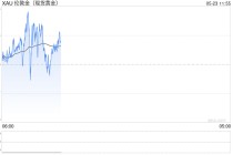 黄金牛市才刚开始？分析师称历史经验表明价格有望至4500美元