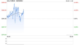 黄金牛市才刚开始？分析师称历史经验表明价格有望至4500美元