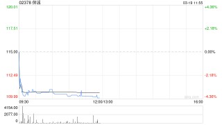 中金：维持保诚跑赢行业评级 目标价151.35港元