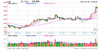 华泰期货：大豆上涨，价格压力仍存