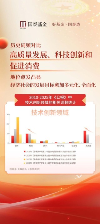 大会背后的投资主线