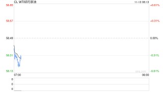 欧佩克月报突现“拐点”：全球油市明年或将出现过剩