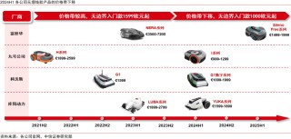 中信证券：割草机器人迎来产业爆发的奇点时刻