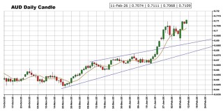 劲爆行情箭在弦上！非农报告驾到 黄金、美元指数、日元、欧元、英镑、澳元和人民币技术前景分析