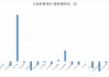 最牛业绩近70%！今年以来收益超30%主动权益基金一览(名单)