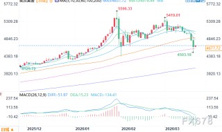 机构：随着债务风险持续上升，黄金回调是买入机会