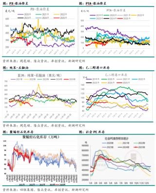 新湖化工专题：化工板块大涨的原因探究