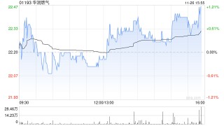 美银证券：升华润燃气目标价至22.5港元 上月天然气销量改善