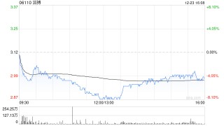 瑞银：维持滔“买入”评级 目标价降至3.85港元