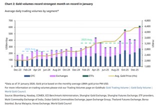 全球黄金ETF无惧波动疯狂“吸金”，金价暴跌日也有资金“抄底”！