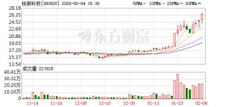 拟购芜湖德恒控制权，锐新科技2月5日起停牌