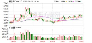 新宙邦：公司将继续提升沟通效率与效果