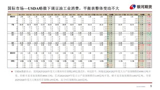【油脂周报】政策市变化较多，油脂分化仍在持续