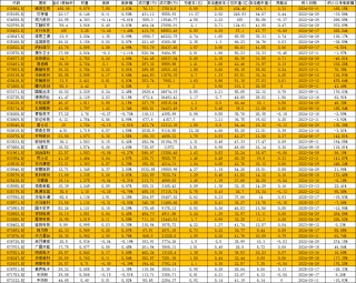 学苑理财：北证50指数基金最高涨96%！北证专精特新指数登场，6问6答带你了解异同