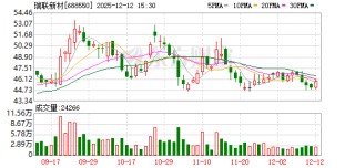 瑞联新材：截至2025年12月10日公司股东人数为9878户