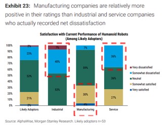 大摩中国机器人调研：人形目前缺成熟产品，复合机器人或率先放量