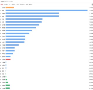 扭亏为盈后，恩捷股份想换个活法