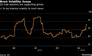 油价震荡 交易者权衡美伊紧张局势与库存下降影响