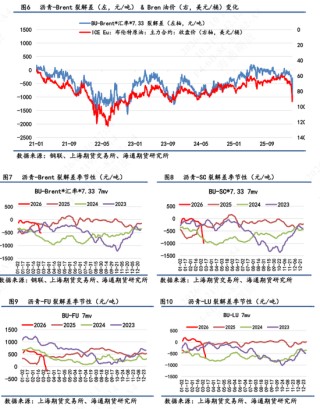 【沥青日报】BU午盘收盘震荡上涨，现货贸易商仍观望为主