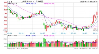 国内成品油零售价“二连涨”