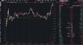 顶层政策定调！支持公共云发展！算力或迎“全链通胀”周期，华宝基金大数据ETF（516700）劲涨1.23%
