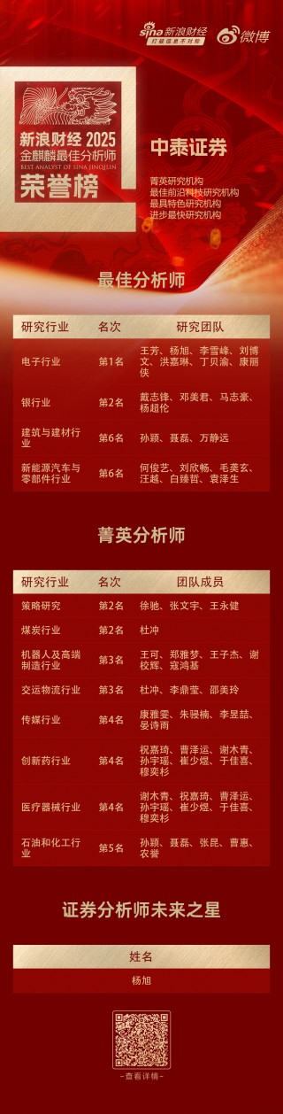 中泰证券王芳团队荣获第七届金麒麟电子行业最佳分析师第一名 最新观点：存储超级大周期拉开帷幕