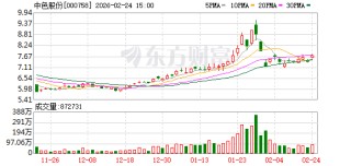 中色股份：公司有色金属资源储量及生产经营具体情况请关注公司定期报告